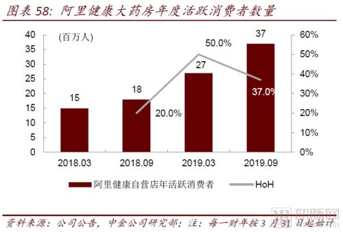 醫(yī)藥零售高毛利時代謝幕，中金報告揭示互聯網信息服務引領醫(yī)藥產業(yè)全域變革